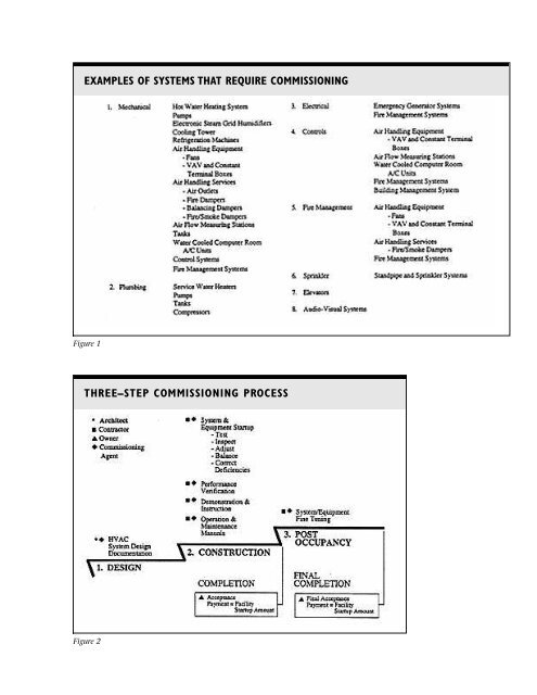 Sustainable Building Technical Manual - Etn-presco.net