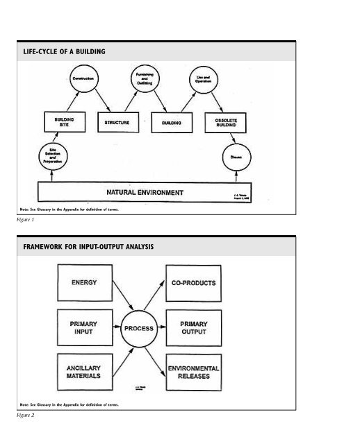 Sustainable Building Technical Manual - Etn-presco.net