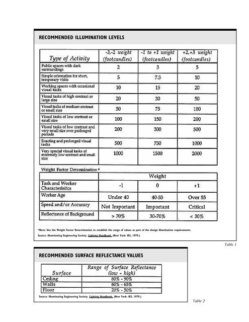 Sustainable Building Technical Manual - Etn-presco.net