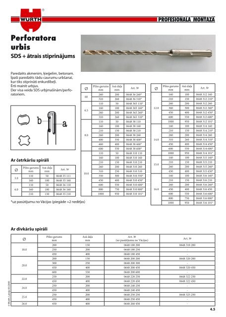 Urbji, vÃ„Â«tÃ…Â†urbi, apstrÃ„Âdes instrumentu katalogs - WÃƒÂ¼rth