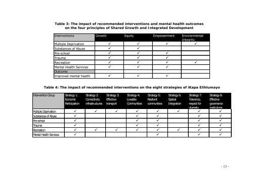 (Volume 4) - Mental Health Disorders - Vula - University of Cape Town