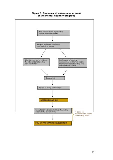 (Volume 4) - Mental Health Disorders - Vula - University of Cape Town