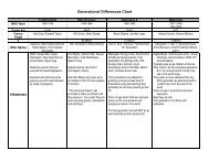 Generational Diversity Chart