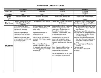 Wmfc Generational Differences Chart