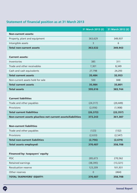 Annual report 2012-13 - West London Mental Health NHS Trust