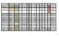 Wyoming ARRA Funding Summary - State of Wyoming