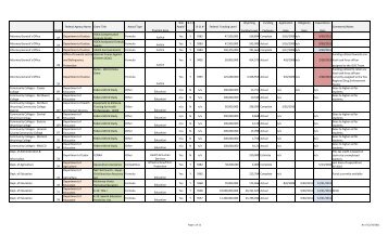 Wyoming ARRA Funding Summary - State of Wyoming