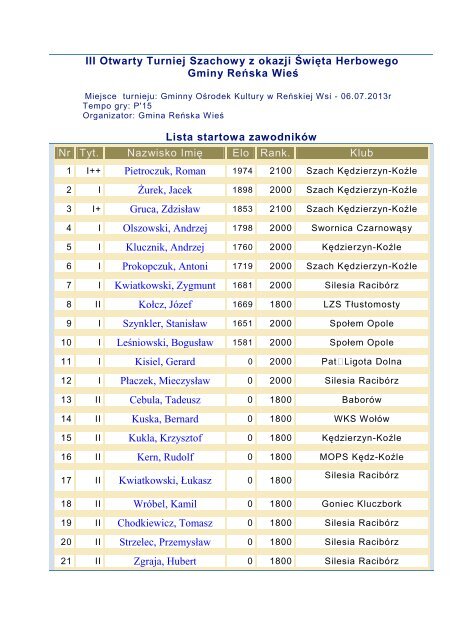 III Turniej Herbowy - lista startowa - ReÅska WieÅ