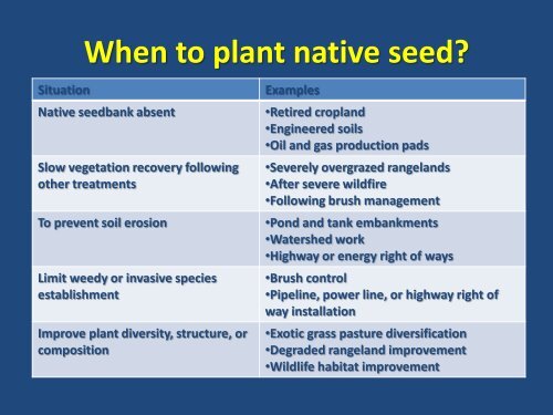 Native Seeding Techniques for South Texas - Caesar Kleberg ...