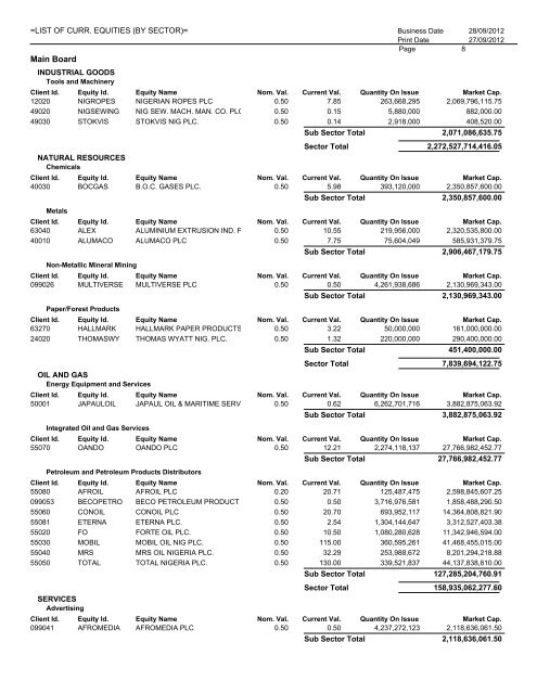 list of curr. equities (by sector) - The Nigerian Stock Exchange