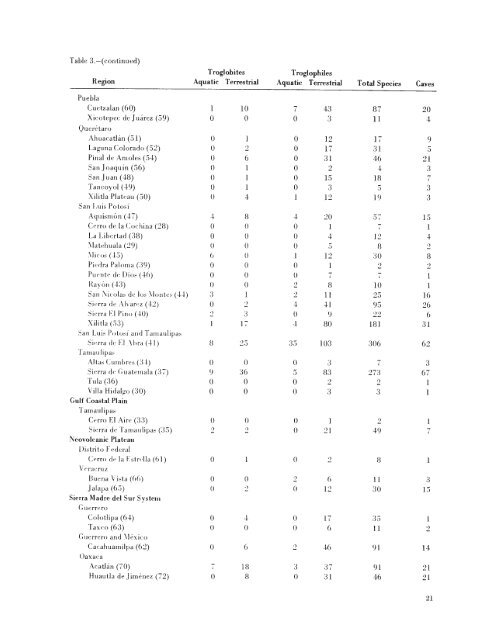 searchable PDF - Association for Mexican Cave Studies