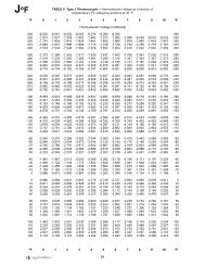 100 Ohm Rtd Temperature Chart Fahrenheit