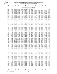 100 Ohm Platinum Rtd 0 00390 Coefficient Degree Fahrenheit