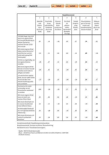 Kinderlose-Frauen-und-M_C3_A4nner-Ungewollte-oder-gewollte-Kinderlosigkeit-im-Lebenslauf-und-Nutzung-von-Unterst_C3_BCtzungsangeboten-Studie,property=pdf,bereich=bmfsfj,sprache=de,rwb=true