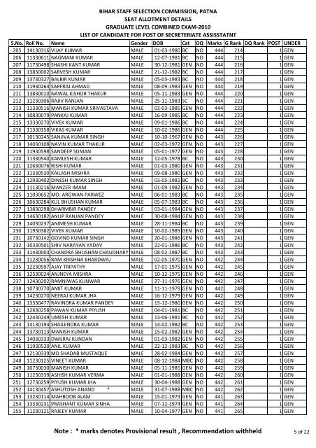 Note : * marks denotes Provisional result , Recommendation withheld