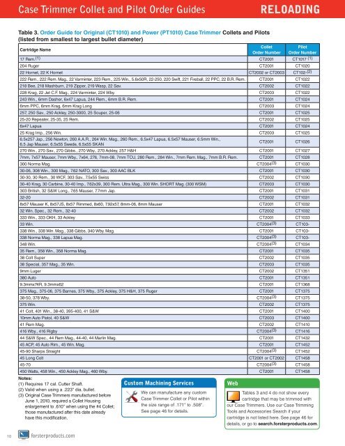 catalog #81 (4 MB) - Forster Products