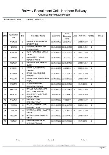 Lucknow - Railway Recruitment Cell Northern Railway