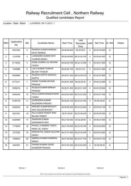 Lucknow - Railway Recruitment Cell Northern Railway