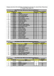 Category wise lists of the candidates short listed for interviews for ...