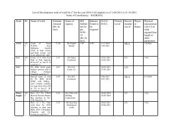 Ward Number-17 - Municipal Corporation Faridabad