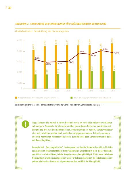 Ratgeber Batterien und Akkus - Umweltbundesamt