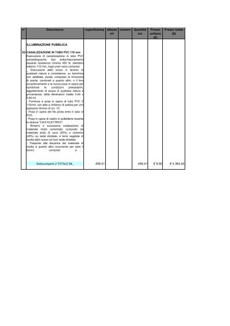Computo metrico estimativo sub-comparto 2 - Comune di Pontedera