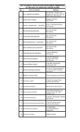 List of Eligible Candidates for Asstt. Excise Guard - Daman