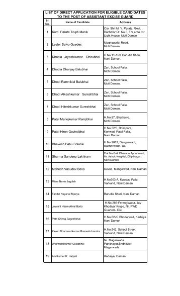 List of Eligible Candidates for Asstt. Excise Guard - Daman