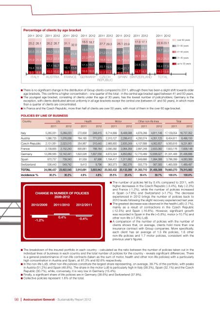 Sustainability Report 2012 - Generali Versicherung AG