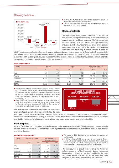 Sustainability Report 2012 - Generali Versicherung AG