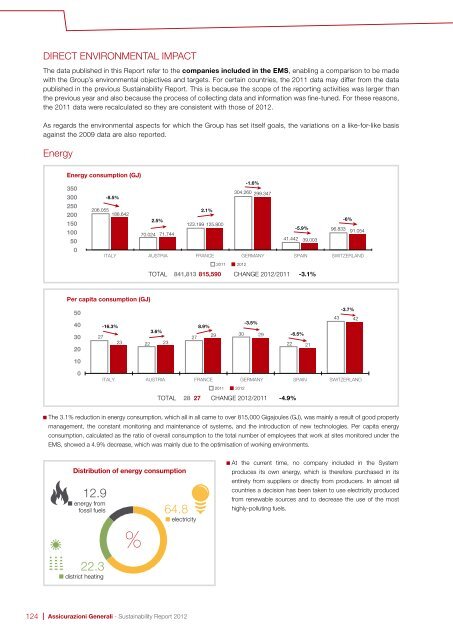 Sustainability Report 2012 - Generali Versicherung AG