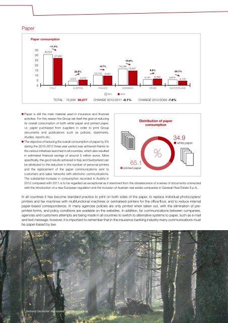 Sustainability Report 2012 - Generali Versicherung AG