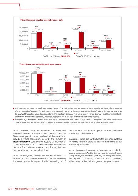 Sustainability Report 2012 - Generali Versicherung AG