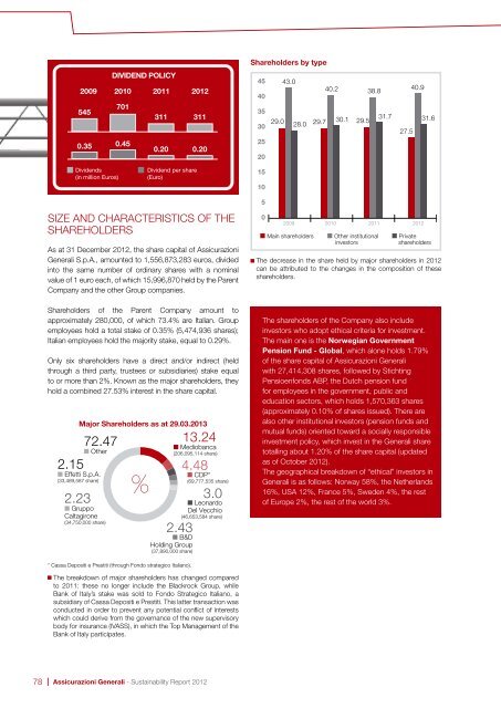 Sustainability Report 2012 - Generali Versicherung AG