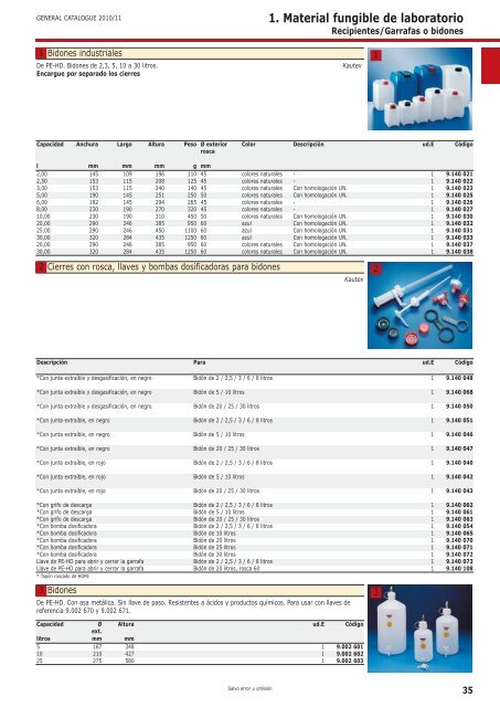 1. Material fungible de laboratorio