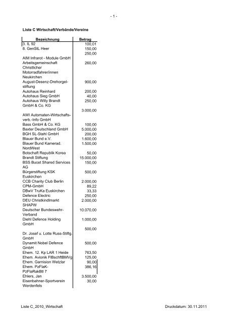 Liste - Soldatenhilfswerk