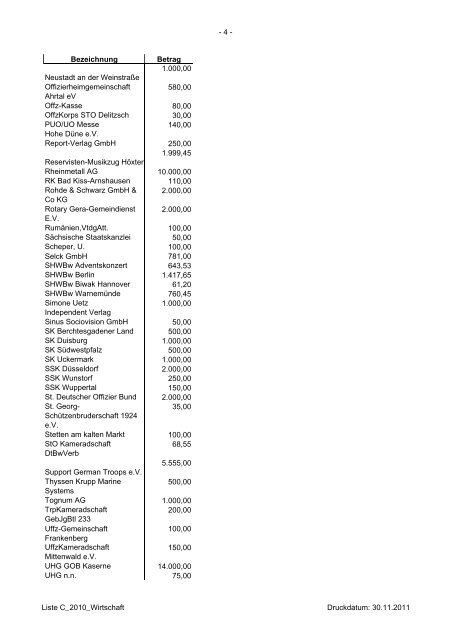 Liste - Soldatenhilfswerk