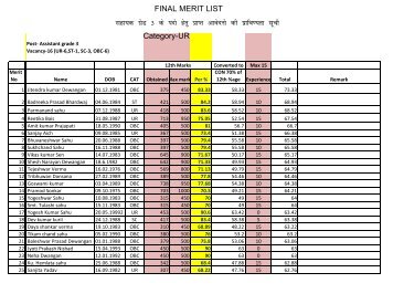 Asst. Grade-3 Final Merit List for General Category. - Ptjnmc Raipur