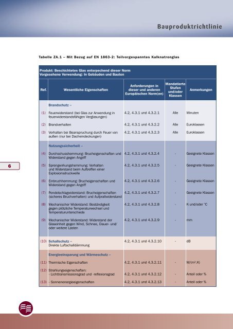 Bauproduktrichtlinie - Glass for Europe