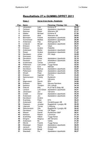 Resultat Gummiloppet 2011-10-01
