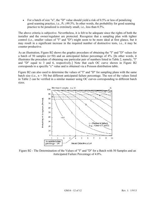 GM14 - GM Sampling by Attributes - The Geosynthetic Institute