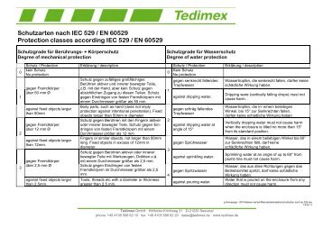 Schutzarten nach IEC 529 / EN 60529 Protection classes ... - Tedimex
