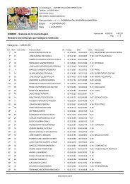 Campeonato ->1 - I - CORRIDA DA GUARDA MUNICIPAL ... - Sistime