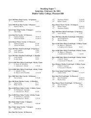 Track & Field - Results (2011) - Saint Mary's College High School