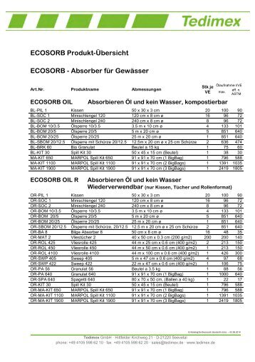 ECOSORB Produkt-Übersicht ECOSORB - Absorber für ... - Tedimex