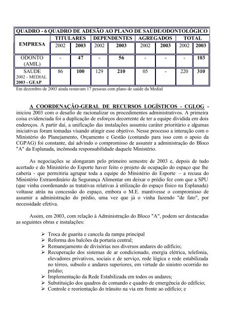 Tomada de Contas - 2003 - MinistÃ©rio do Esporte