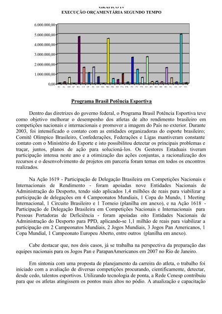 Tomada de Contas - 2003 - MinistÃ©rio do Esporte