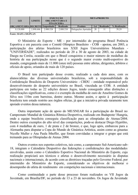 Tomada de Contas - 2003 - MinistÃ©rio do Esporte