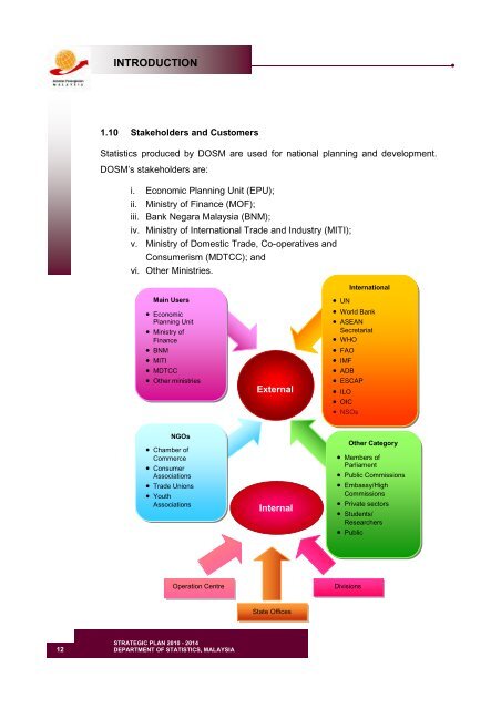 MALAYSIA: Strategic Plan Department of Statistics 2010-14 - Paris21