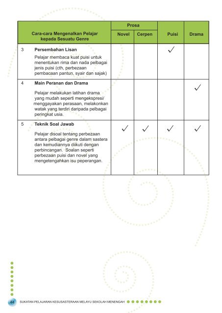 sukatan pelajaran kesusasteraan melayu - Ministry of Education